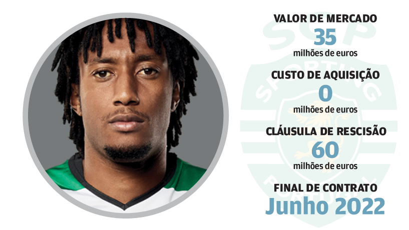 Gelson Martins