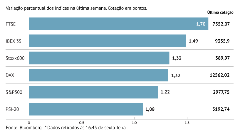 Europa no verde com efeito Lagarde