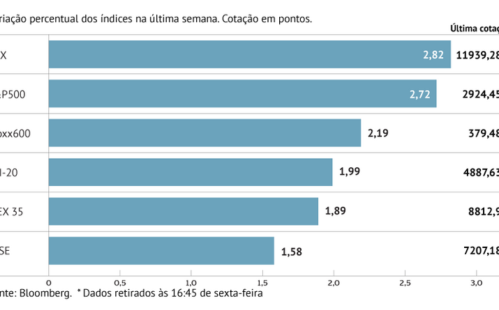 Europa generalizadamente no verde