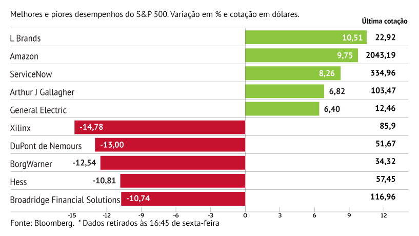 A semana em que a “trillion-dollar baby” se destacou