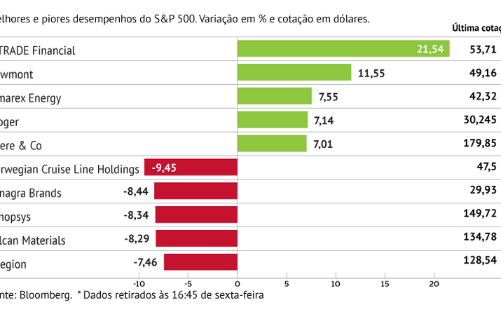 E-Trade disparou após ser comprada