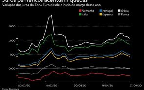 Juros de Itália caem após revisão de 'rating' da S&P