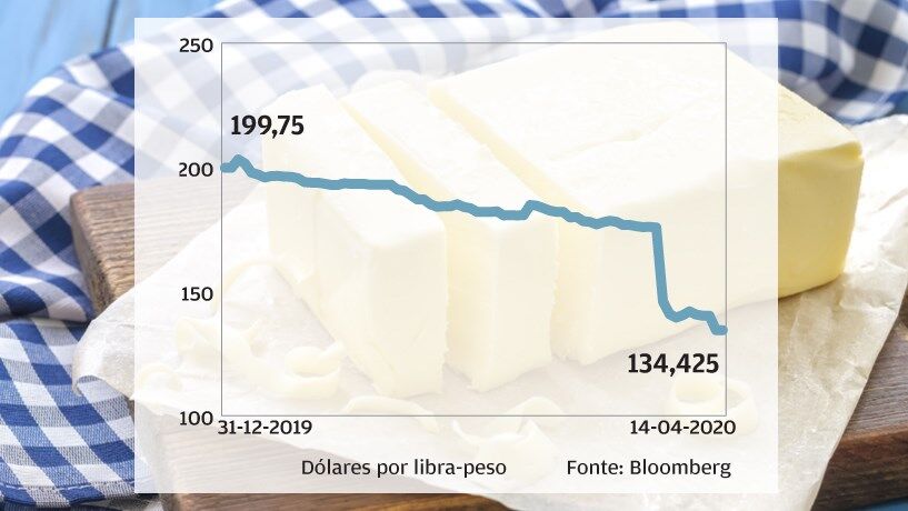 Manteiga - Fecho de escolas e restaurantes castiga