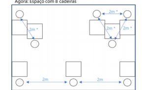 Mesas sem decorações. Menus afixados. Distâncias de dois metros. Assim vão ser os restaurantes covid-19