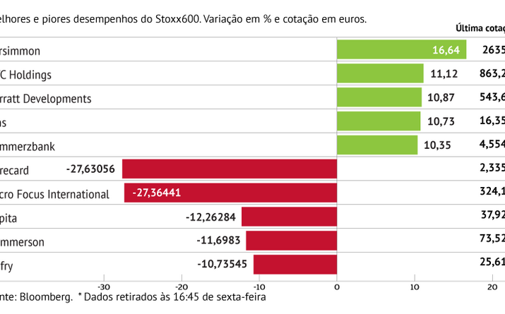 Empresas britânicas em destaque na semana