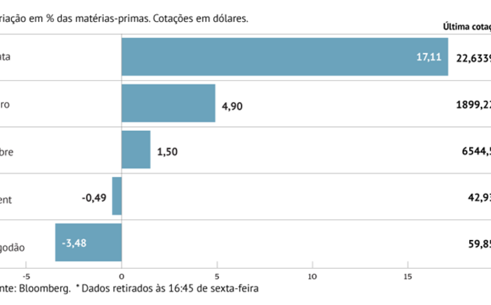 Stocks, tensões comerciais e covid abalam crude