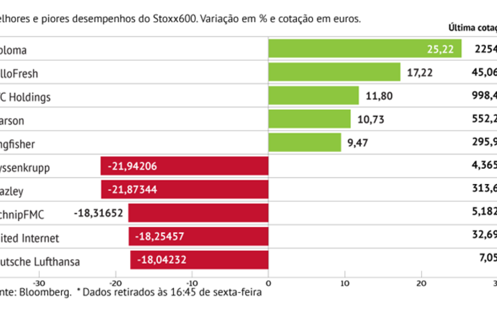 ThyssenKrupp penaliza Stoxx600