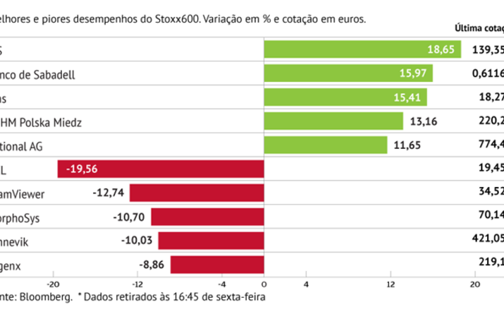 Dinamarquesa ISS disparou quase 19%