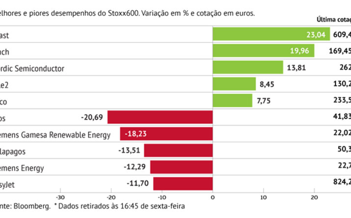 Atos afunda no Stoxx600