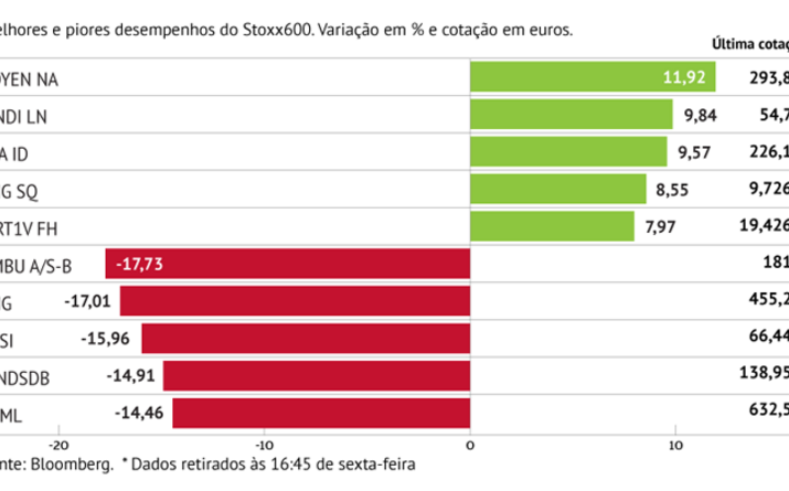 Ambu pressiona Stoxx600