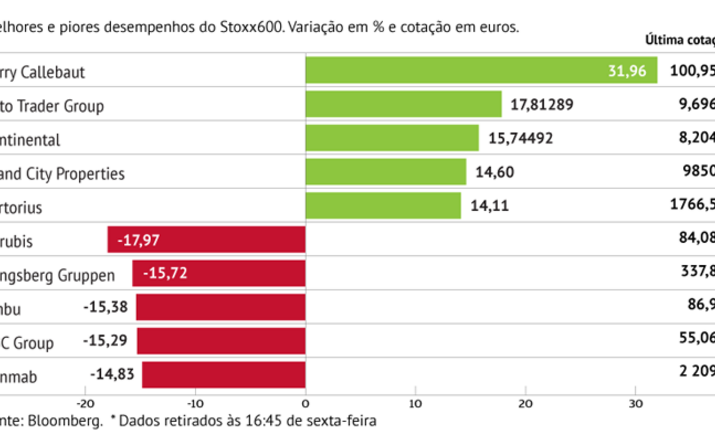 Barry Callebaut anima Stoxx600