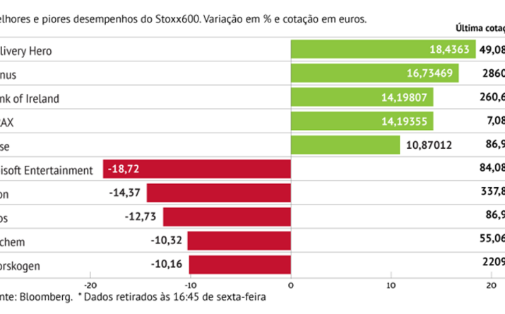 Escolha do JP Morgan beneficia