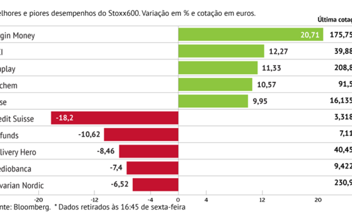 Virgin Money brilha no Stoxx600