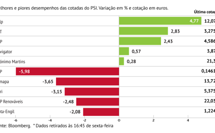 Recomendação penaliza BCP
